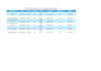 provide expert HR support, KPI, and admin assistance